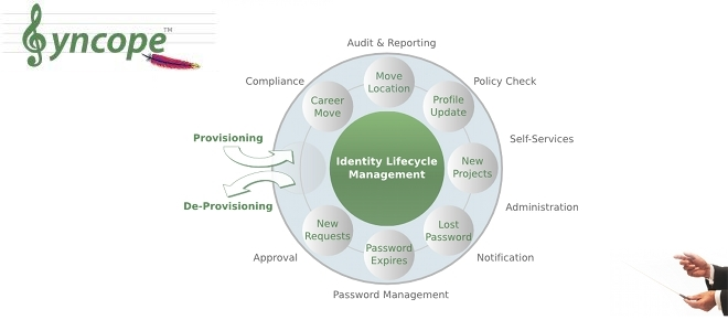 screenshot of Apache Syncope